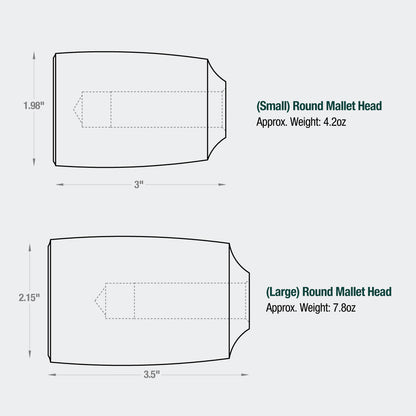 mallet diagram